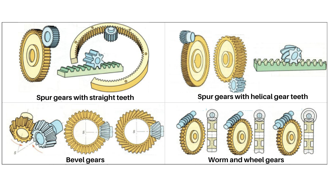 Rosen Kreuz】GEAR UNIT CHAIN Gear Chain CHAIN